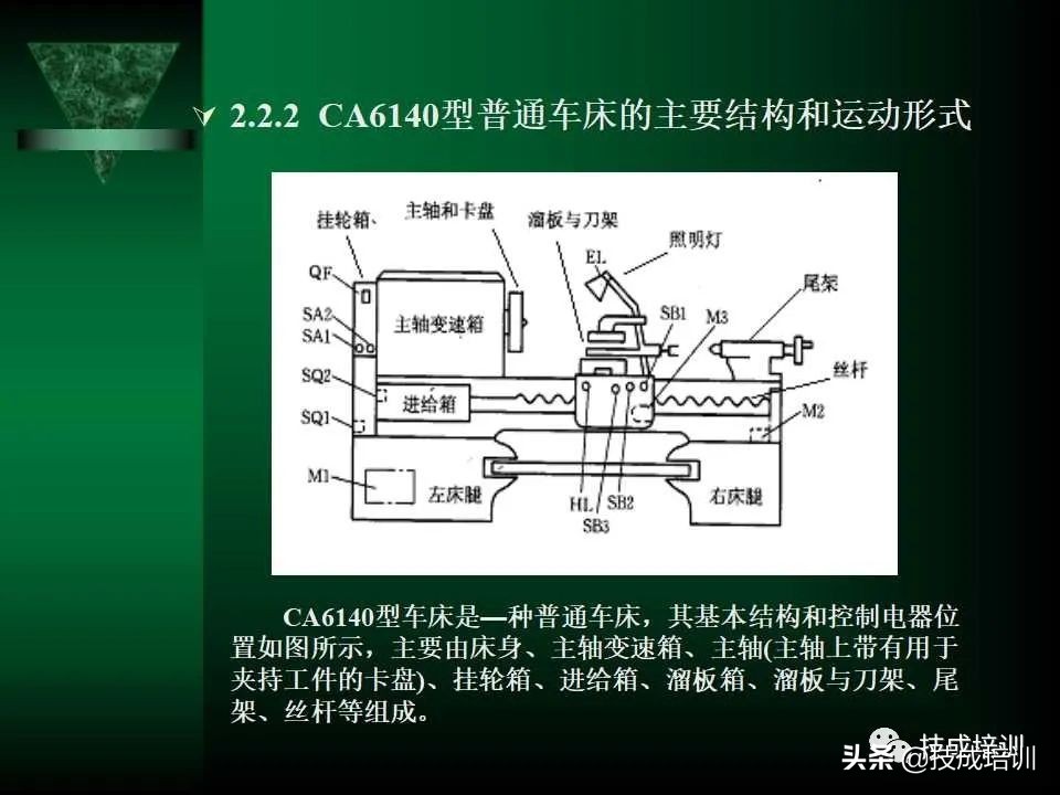 电气控制与plc总结,现代电气控制及plc应用技术ppt