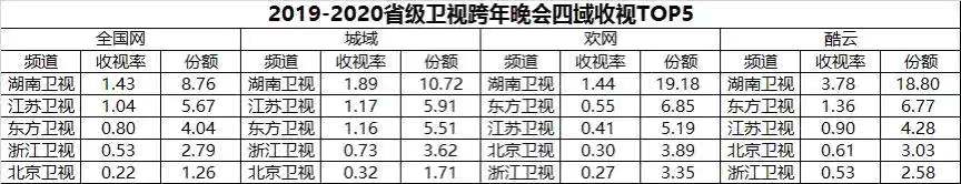 芒果跨年高潮,芒果湖南跨年节目