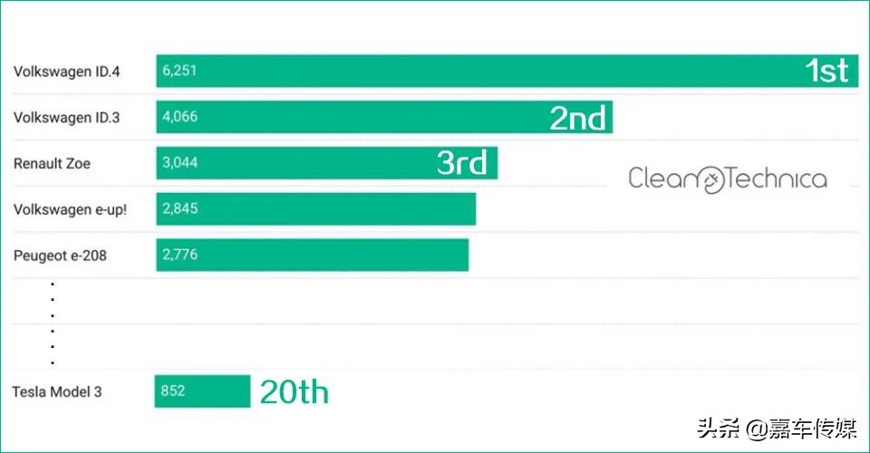 厉兵秣马后发制胜ID.4CROZZ领衔传统豪门电动化强势*攻反**