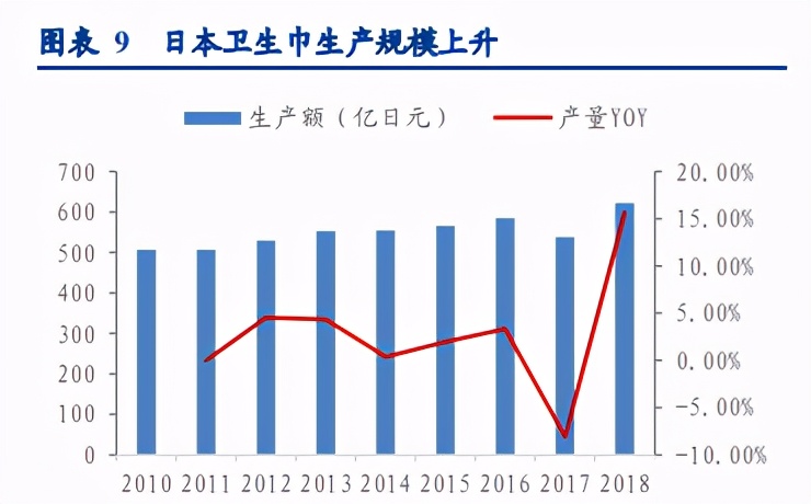 个护用品板块,个护美妆市场分析