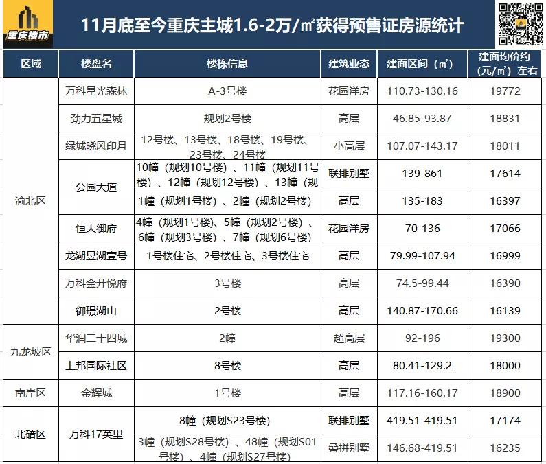 重庆楼市最新行情分析,楼市降价欲哭无泪