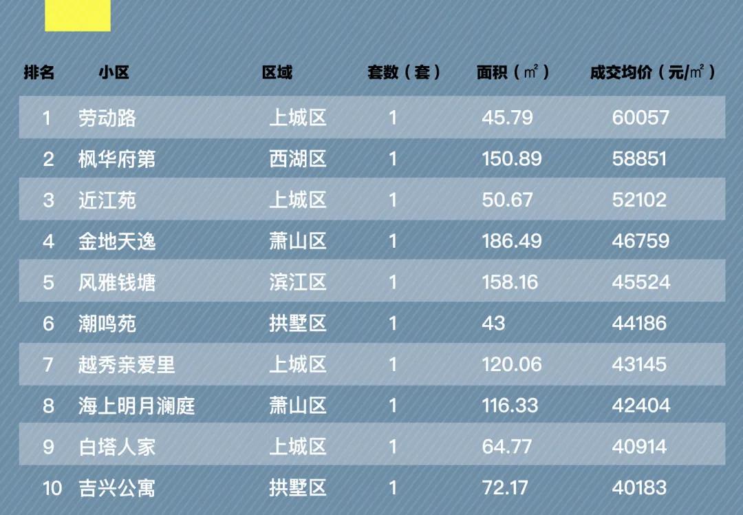 融信创世纪最近二手房成交价,创世纪二手房行情