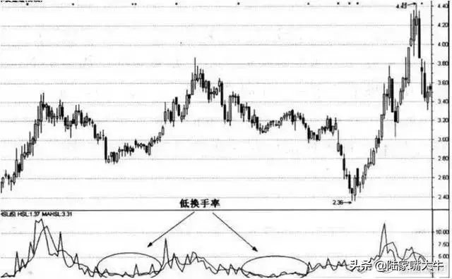 换手率选股的方法和技巧图解,按市值选股