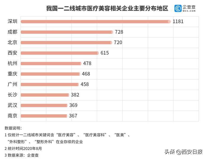 准大学生群体出现整形,西安割双眼皮医院排名