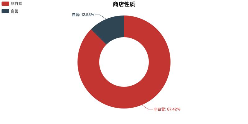 python程序员用什么笔记本,现在程序员找工作都用什么软件
