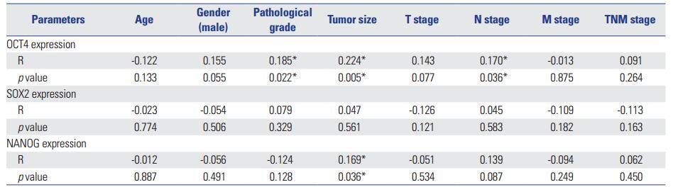 确诊直肠癌是否需做肿瘤基因检测,肿瘤标志物能否发现肠癌