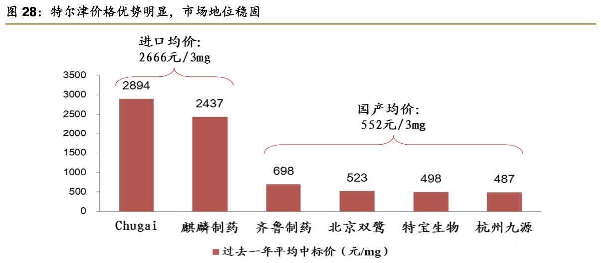 特宝生物公司,特宝生物公司最新消息