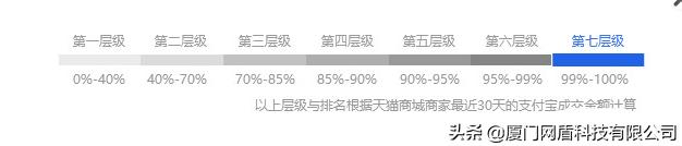 电商运营入门基础知识seo,电商seo优化技巧