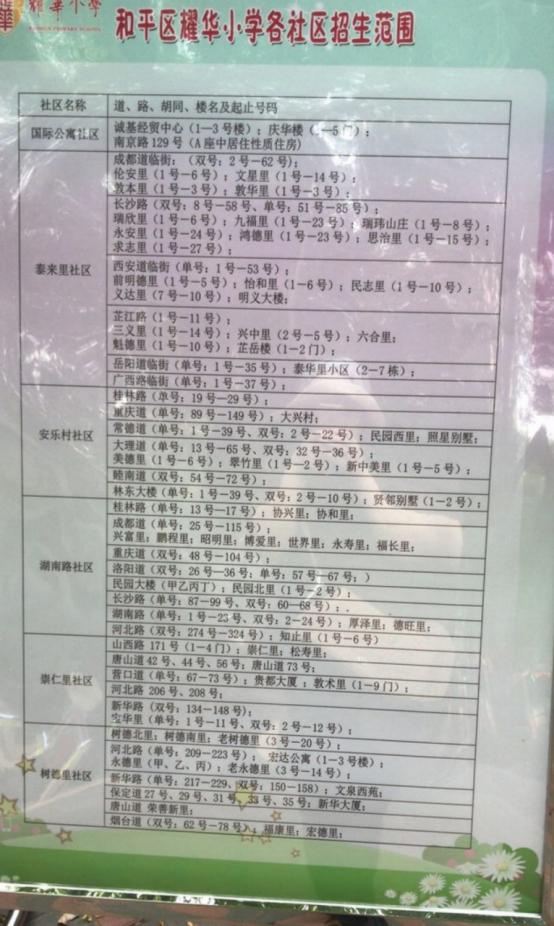 和平区2021学区房一览表,天津和平区哪个学区房好