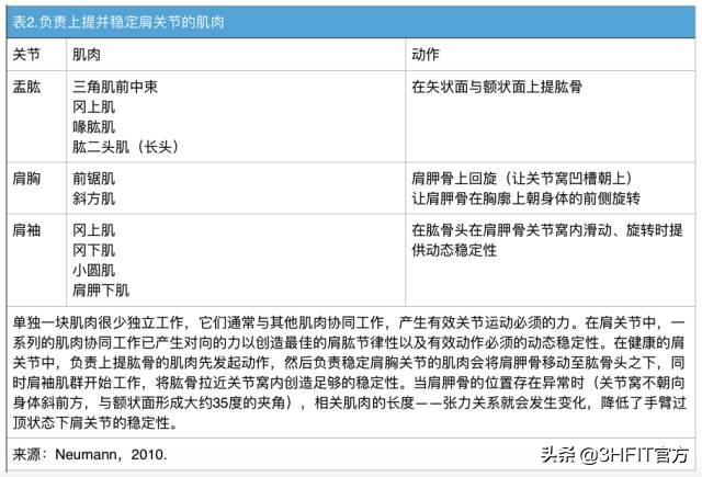 “得肩胛骨者得天下”——如何提高肩关节稳定性