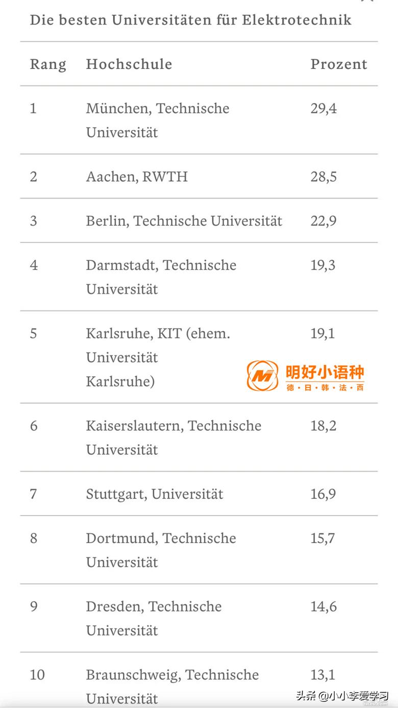 德国亚琛工业大学世界最新排名,德国人眼中最强的国家是谁