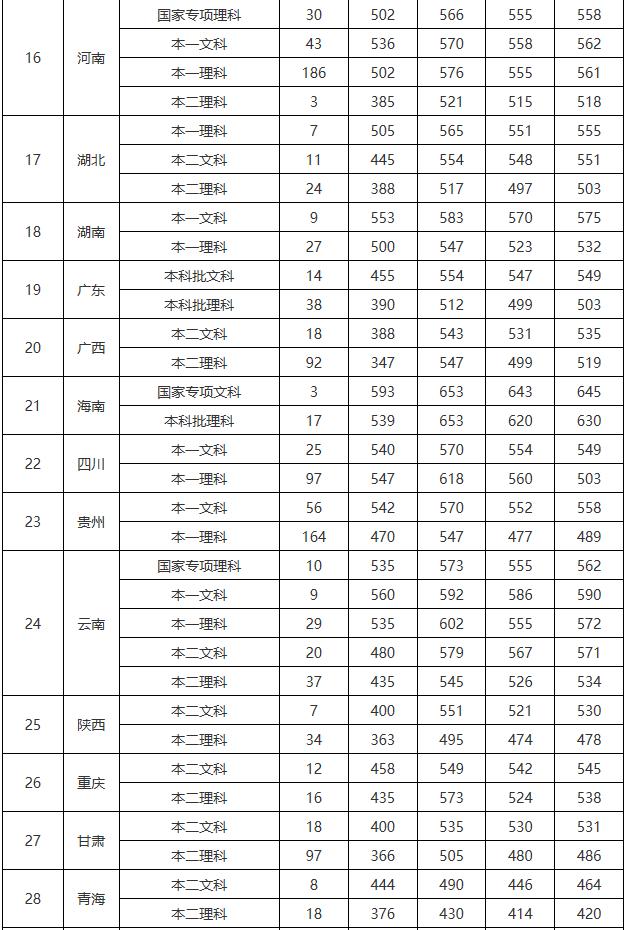 江苏省最有实力的二本有哪些,江苏省最好的二本大学有哪些