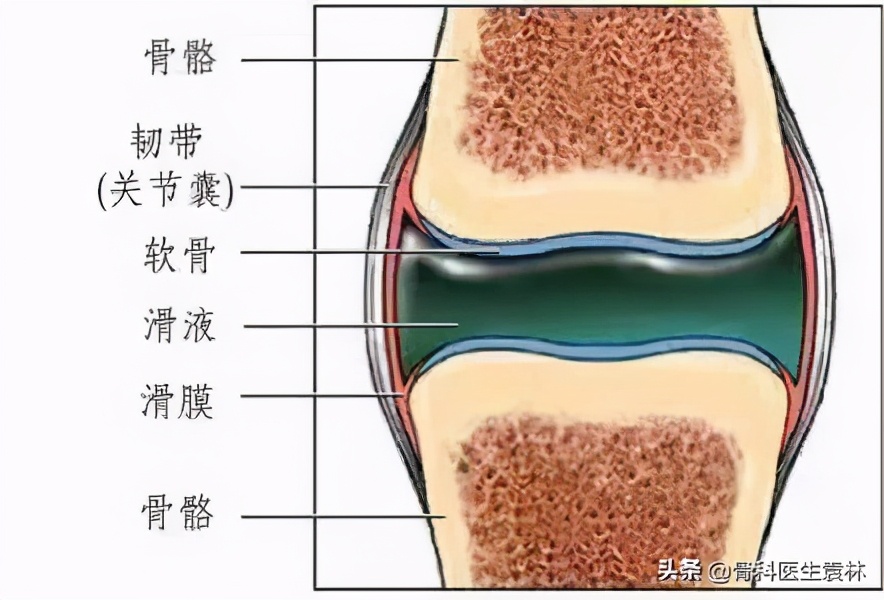 膝关节一动咯咯咯响怎么回事,膝盖咔咔响就预示膝关节有问题吗
