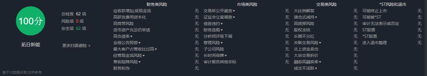 拓日新能钙钛矿太阳能电池进展,拓日新能太阳能电池出口全国第一
