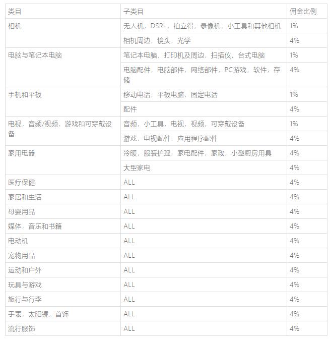 lazada东南亚店铺入驻,lazada怎么入驻东南亚