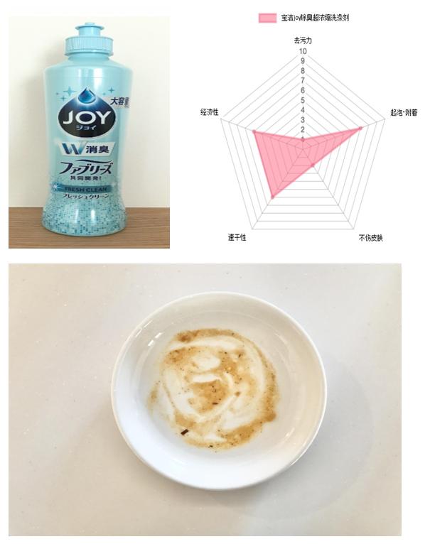 世界上最好用的洗洁精 (洗洁精测评哪款洗洁精好用)