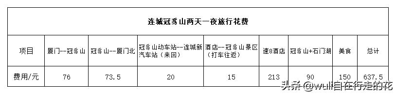 连城冠豸山游玩几小时最佳,连城冠豸山旅游全攻略