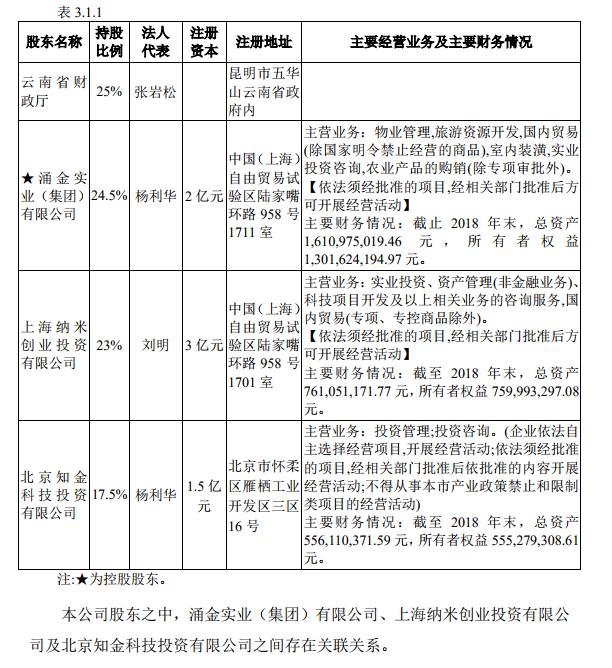 涌金系“遗孤”云南信托亲自下场现金贷产品刚上线投诉就已来