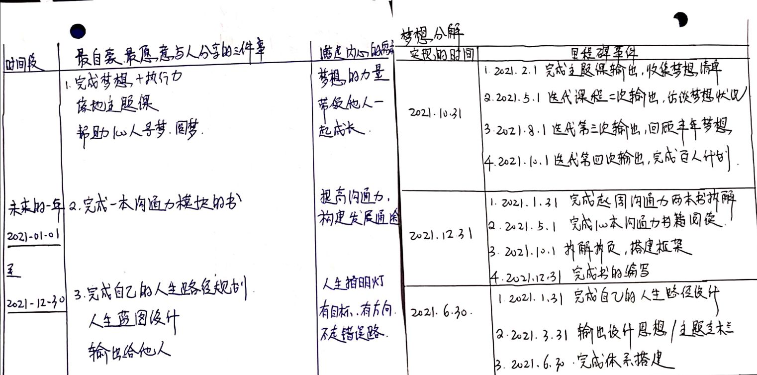 梦想痴心妄想想都不敢想,梦想做梦都想