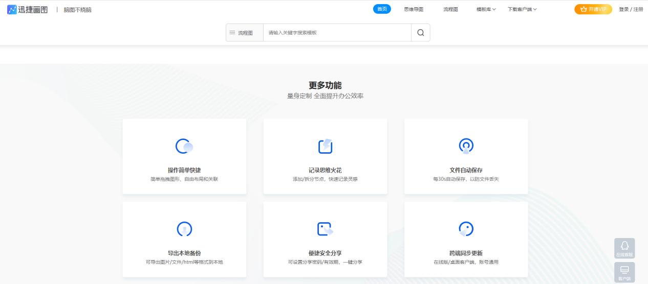 让你收入翻五倍的7个自学网站,5个自学类网站每天提升一下自己