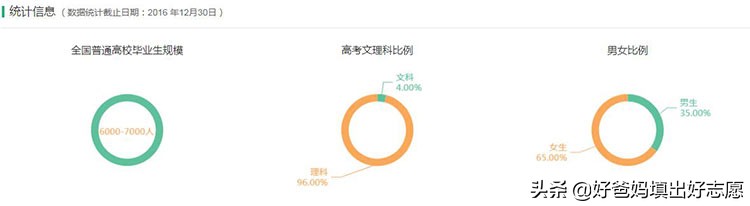 大学专业介绍口腔医学,十大高薪专业之口腔医学专业