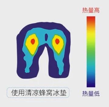 夏季蜂窝凝胶垫子,好看又实用的夏季冰垫