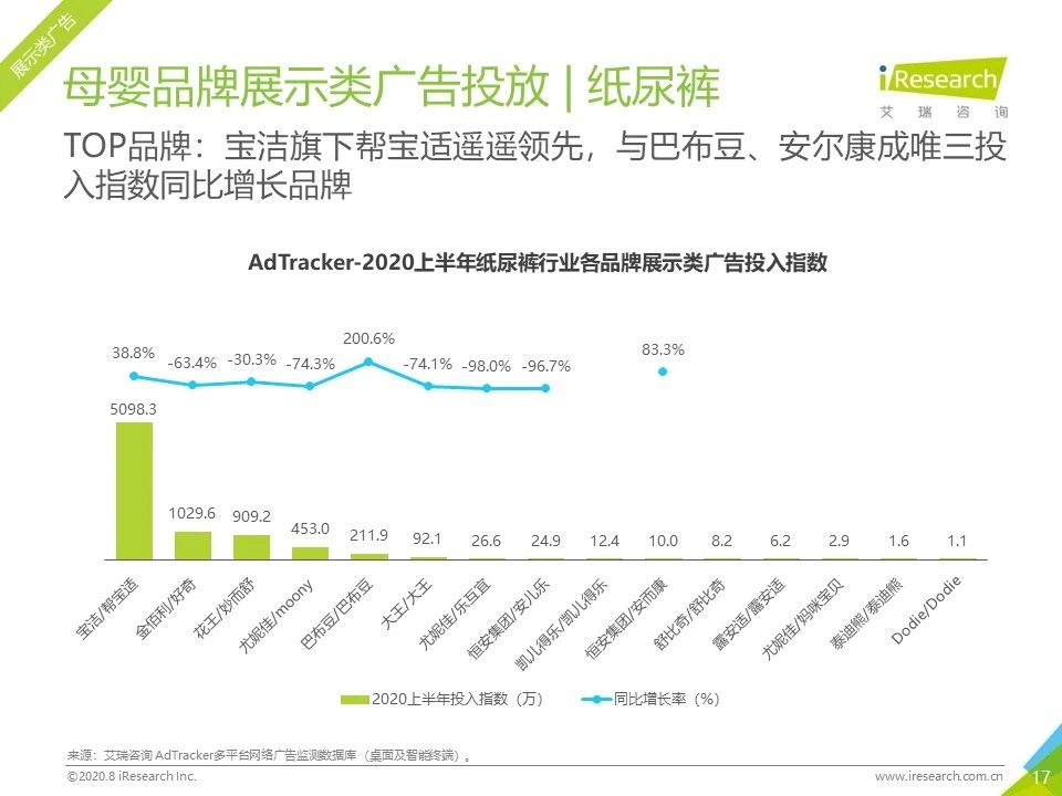 2020年各平台网络营销分析,2023年网络营销案例及分析