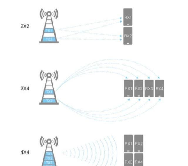 4g手机用5g套餐有用吗,4g不限量套餐有必要升级5g吗