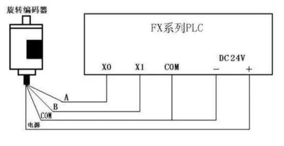 旋转编码器的工作原理及接线,旋转编码器与plc接线
