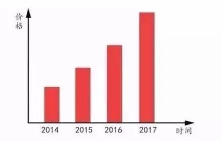 目前值钱的宝石,值得收藏冷门宝石