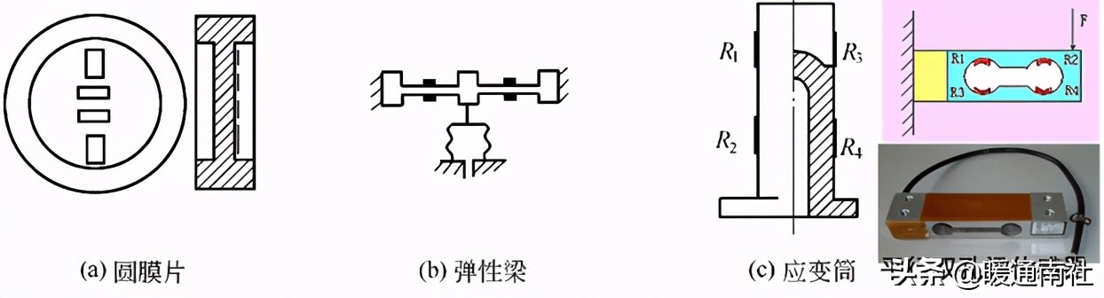 楼宇自控初学,楼宇自控系统安装教程
