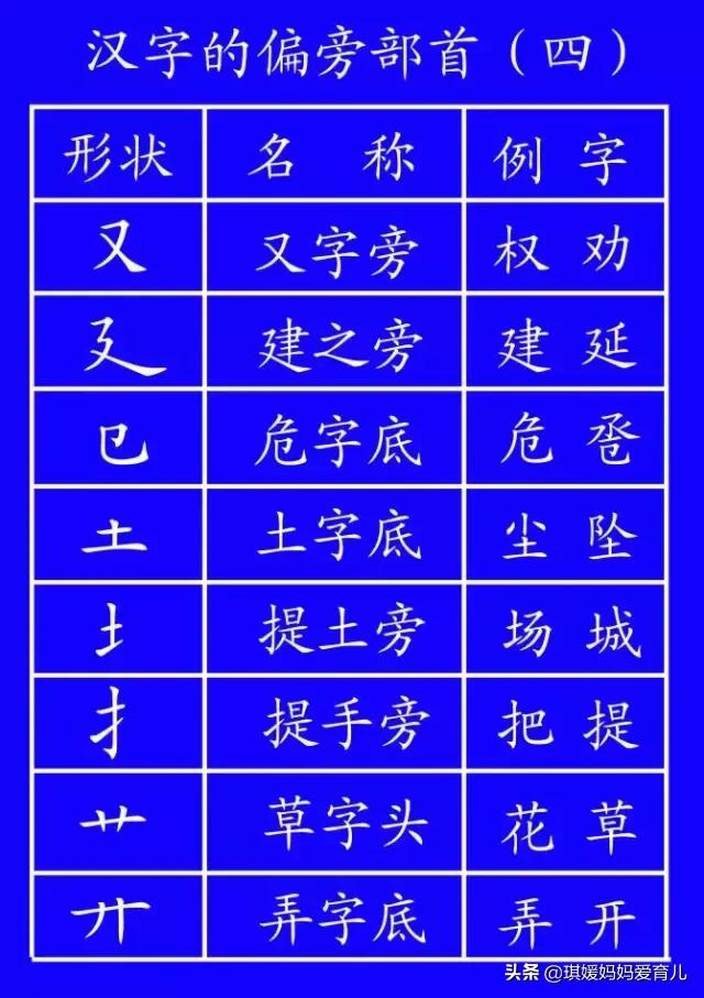 汉字的书写笔顺口诀,汉字书写笔顺大全快为孩子收藏吧