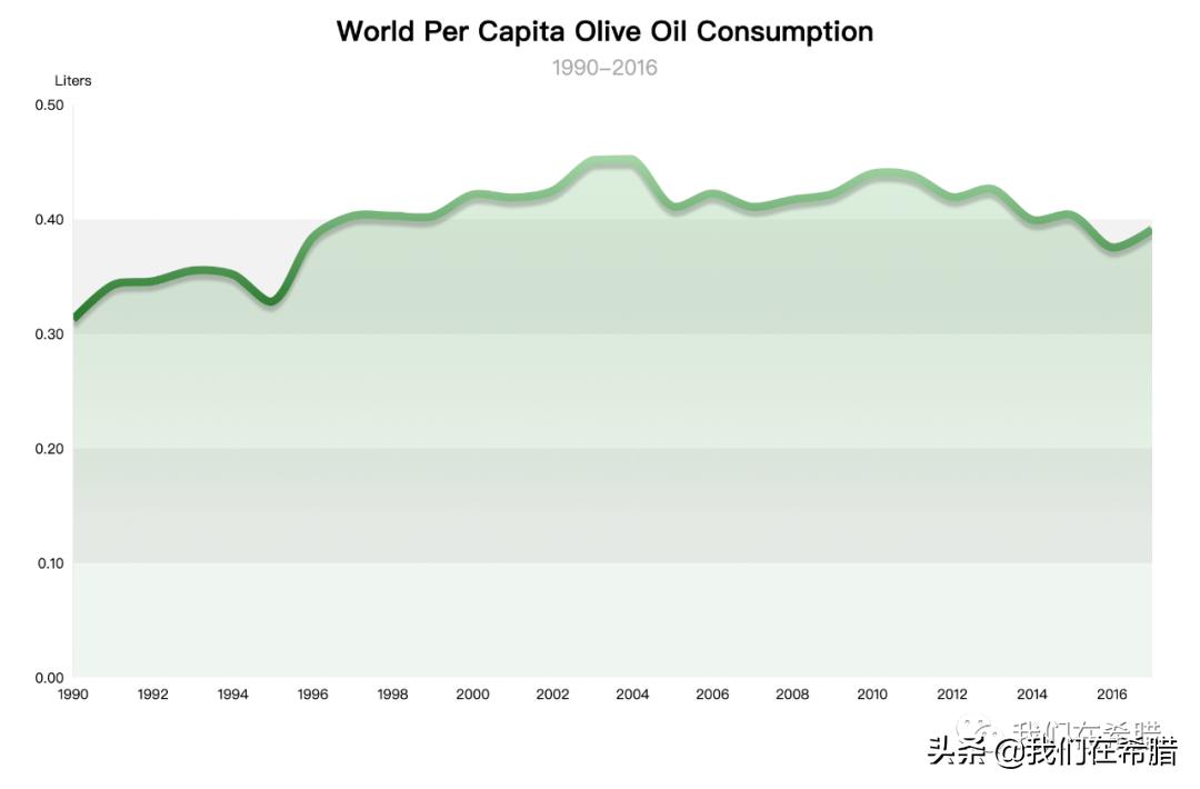 希腊和西班牙哪个橄榄油正宗好吃,西班牙和意大利为什么产橄榄油