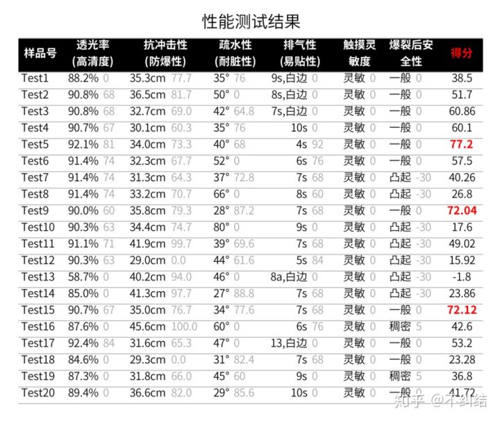 手机买哪个膜好,手机膜买几张比较合适
