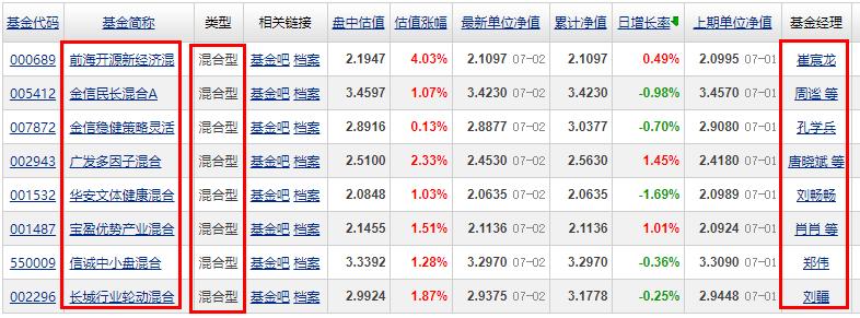 2022小而美优秀基金,小而美的中小盘基金
