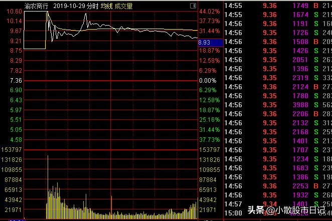 新股上市第二天开板跌停,新股上市第二天跌幅百分之13