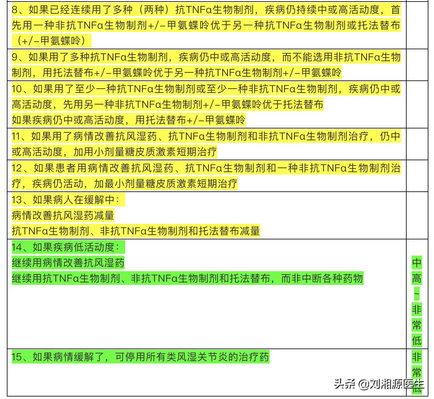 【免疫相关不良妊娠答疑解惑18】——类风湿关节炎（上）
