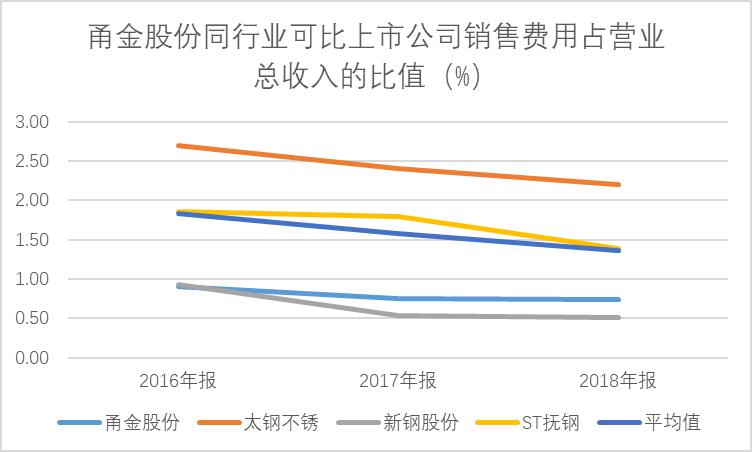甬金股份最新消息全年业绩,甬金股份最新深度分析