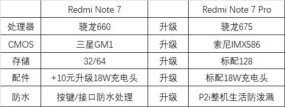 note7pro璐ㄩ噺,灏忕背note7pro娣卞害璇勬祴