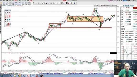 益学堂都业华每天收盘总结,益学堂都业华今日股市收评