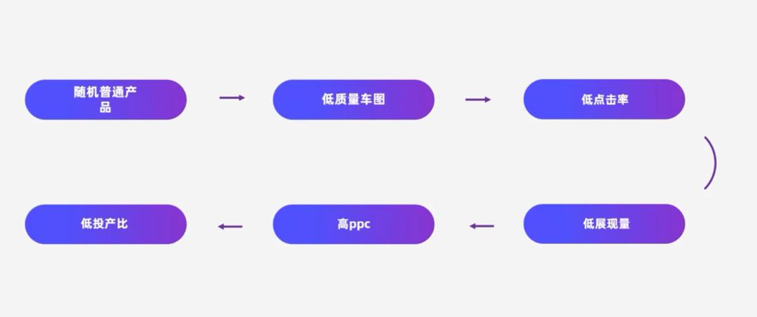 直通车打造爆款需要注意以下几点,直通车提高展现量的最佳方法