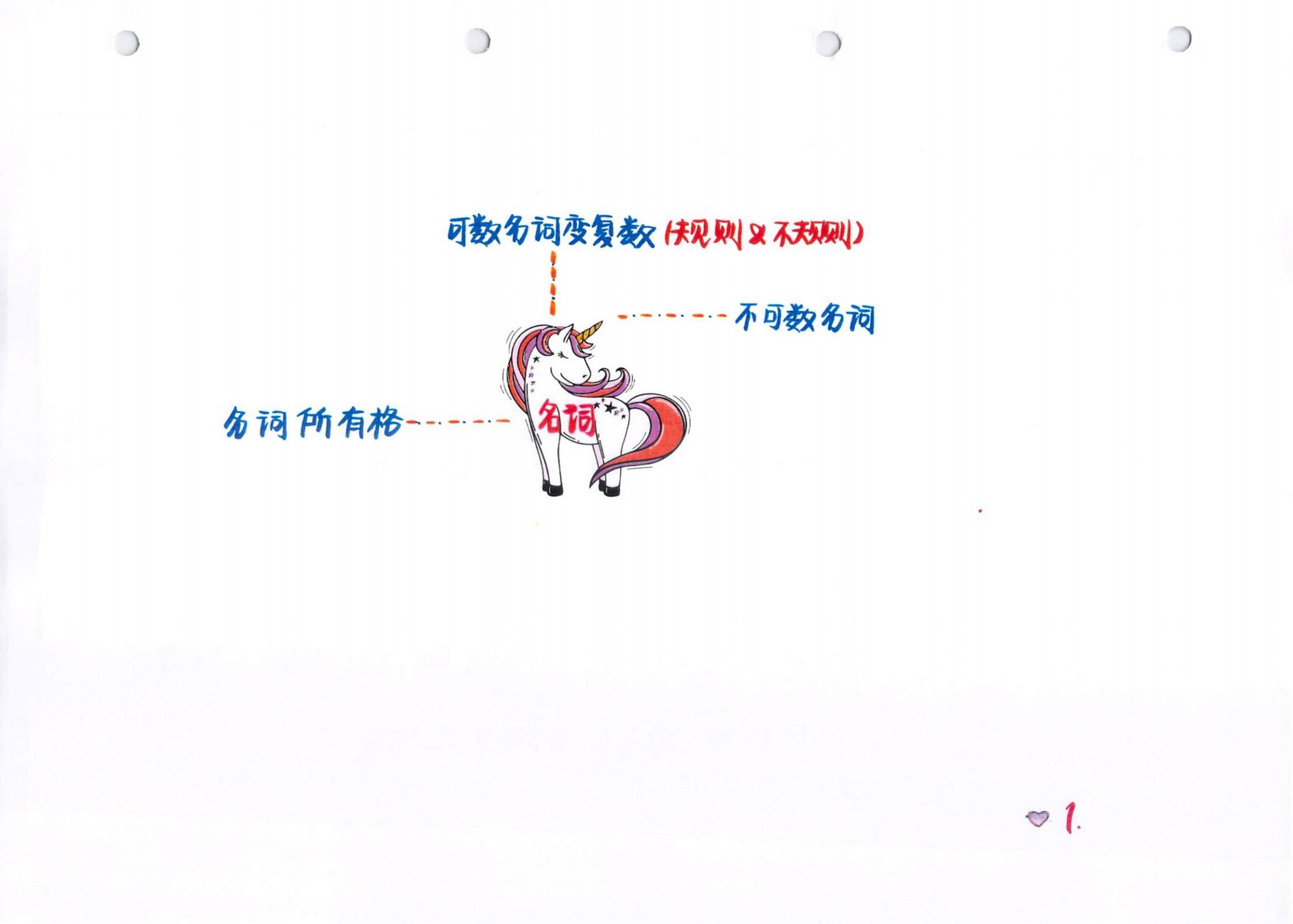 高中英语最全语法书,最全高中英语语法大汇总赶紧收藏