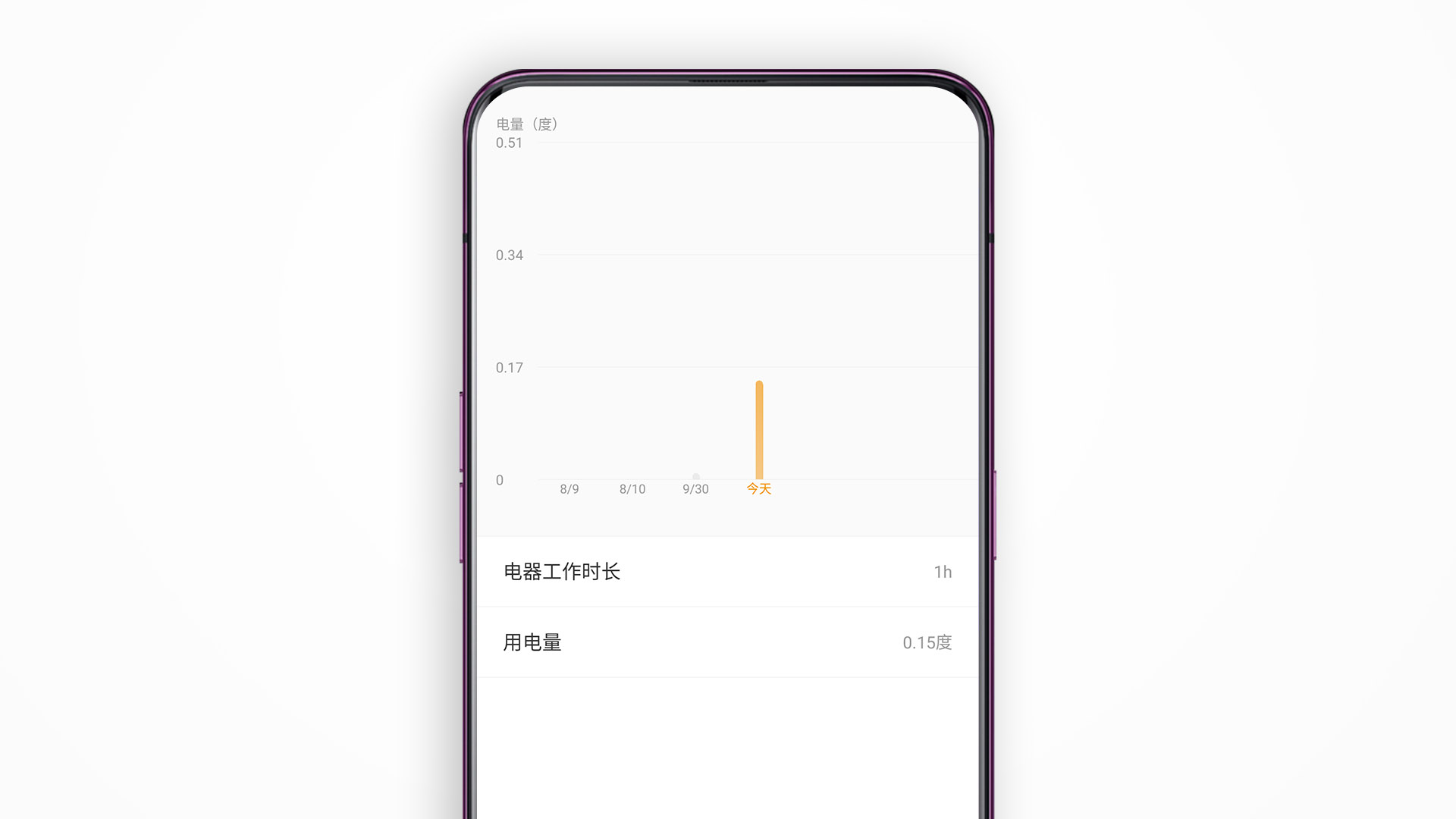 峰米投影仪vogue蓝牙,峰米投影仪voguepro真实感受