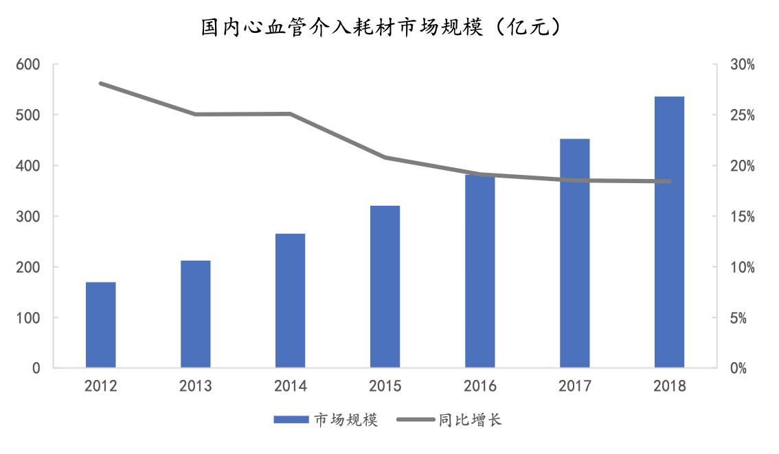 医疗器械研究视频,医用耗材行业现状及发展前景
