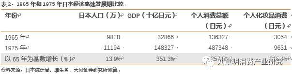 日本化妆品发展史,日本化妆品行业趋势