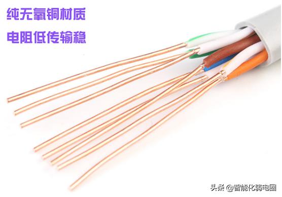 一文读懂视频监控系统中选型什么样的网线好？