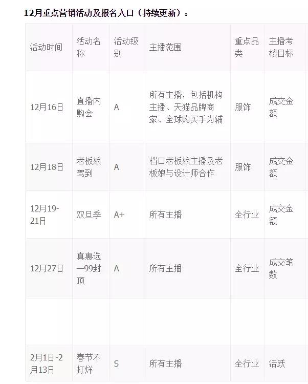 淘宝上的女主播,从一贫如洗到财富自由的故事集