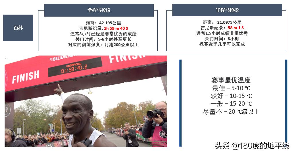 聊聊跑步和马拉松,聊聊跑步的话题