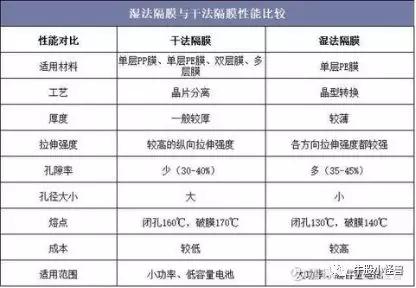 璞泰来、恩捷该起床干活啦~(宁德时代LPF“产能”逻辑已被验证)