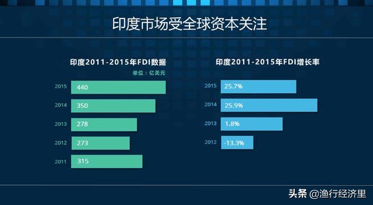 重视印度,莫迪对经济发展的重视